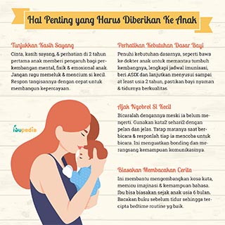 Infografis: Hal Penting yang Harus Diberikan Ke Anak