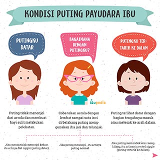 Infografis: Menyusui dengan Puting Datar