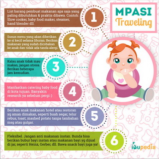 Infografis: MPASI saat Traveling