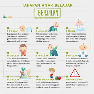 Infografis: Membantu Anak Belajar Berjalan