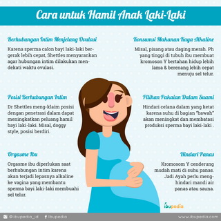 Infografis: Perubahan Payudara Saat Hamil