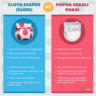 Infografis: Cloth Diaper (Clodi) VS Popok Sekali Pakai
