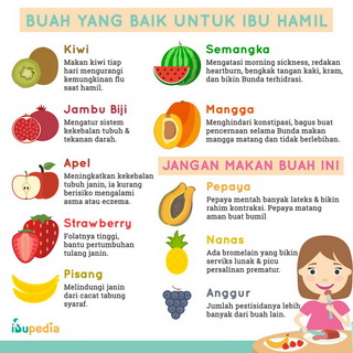 Infografis: Perubahan Payudara Saat Hamil