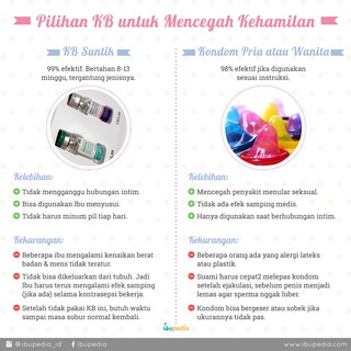 Infografis: Pilihan KB untuk Mencegah Kehamilan