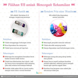 Infografis: Pilihan KB untuk Mencegah Kehamilan