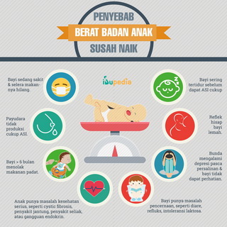 Infografis: Penyebab Berat Badan Anak Susah Naik