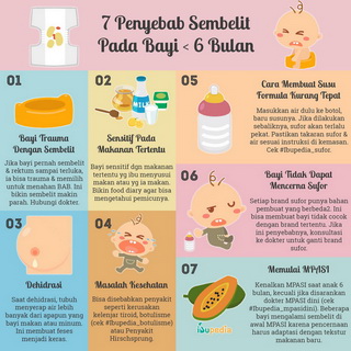 Infografis: 7 Penyebab Sembelit Pada Bayi < 6 Bulan