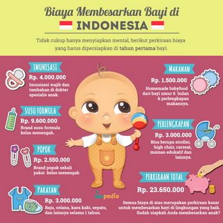 Infografis: Biaya Membesarkan Bayi di Indonesia