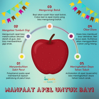 Infografis: Manfaat Apel untuk Bayi