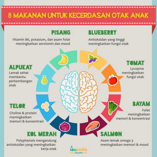 Infografis: 8 Makanan untuk Kecerdasan Otak Anak