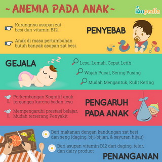 Infografis: Anemia pada Anak