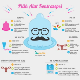 Infografis: Pilih Alat Kontrasepsi