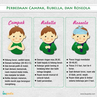 Infografis: Perubahan Payudara Saat Hamil