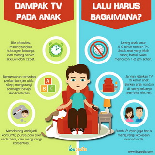 Infografis: Dampak TV pada Anak