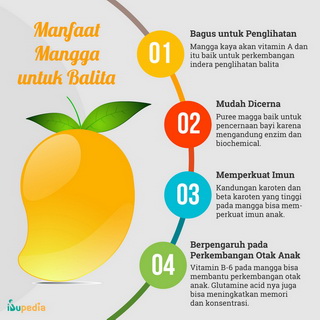Infografis: Manfaat Mangga untuk Balita