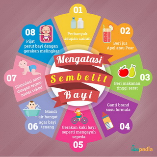 Infografis: Mengatasi Sembelit Pada Bayi