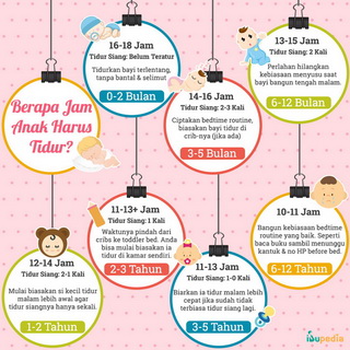 Infografis: Berapa Jam Anak Harus Tidur?