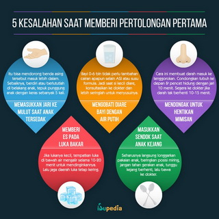 Infografis: 5 Kesalahan Saat Memberi Pertolongan Pertama