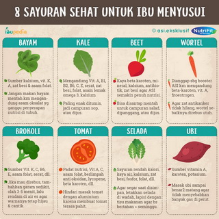 Infografis: 8 Sayuran Sehat untuk Ibu Menyusui
