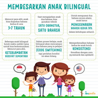 Infografis: Membesarkan Anak Bilingual